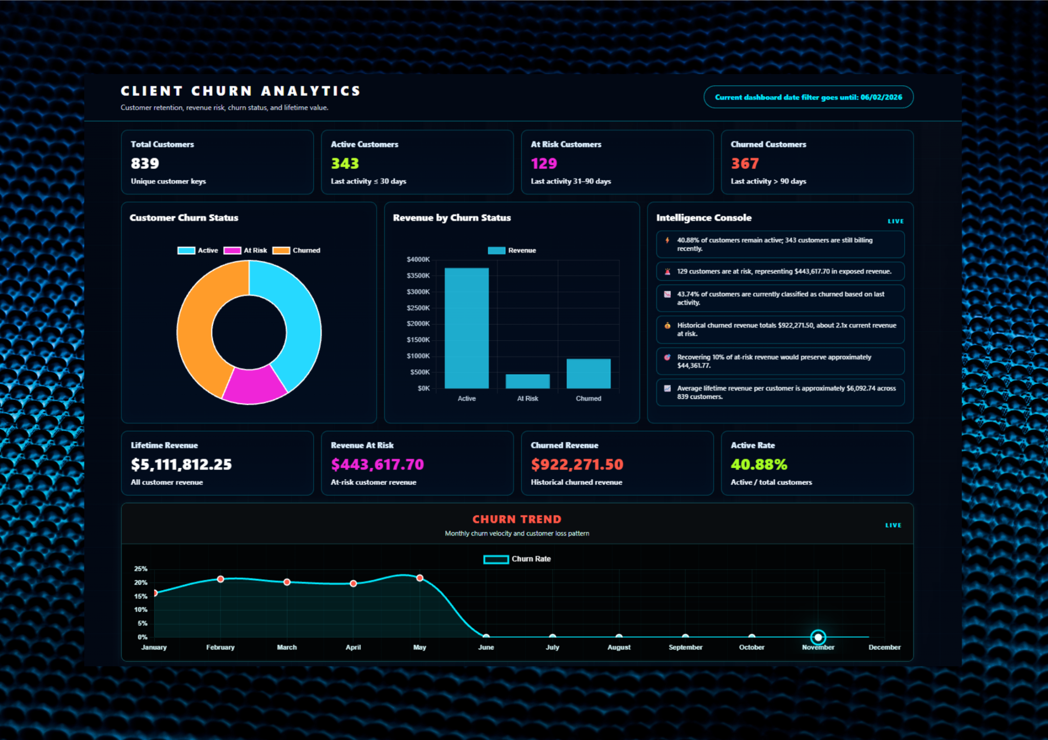 Client Churn Analytics preview
