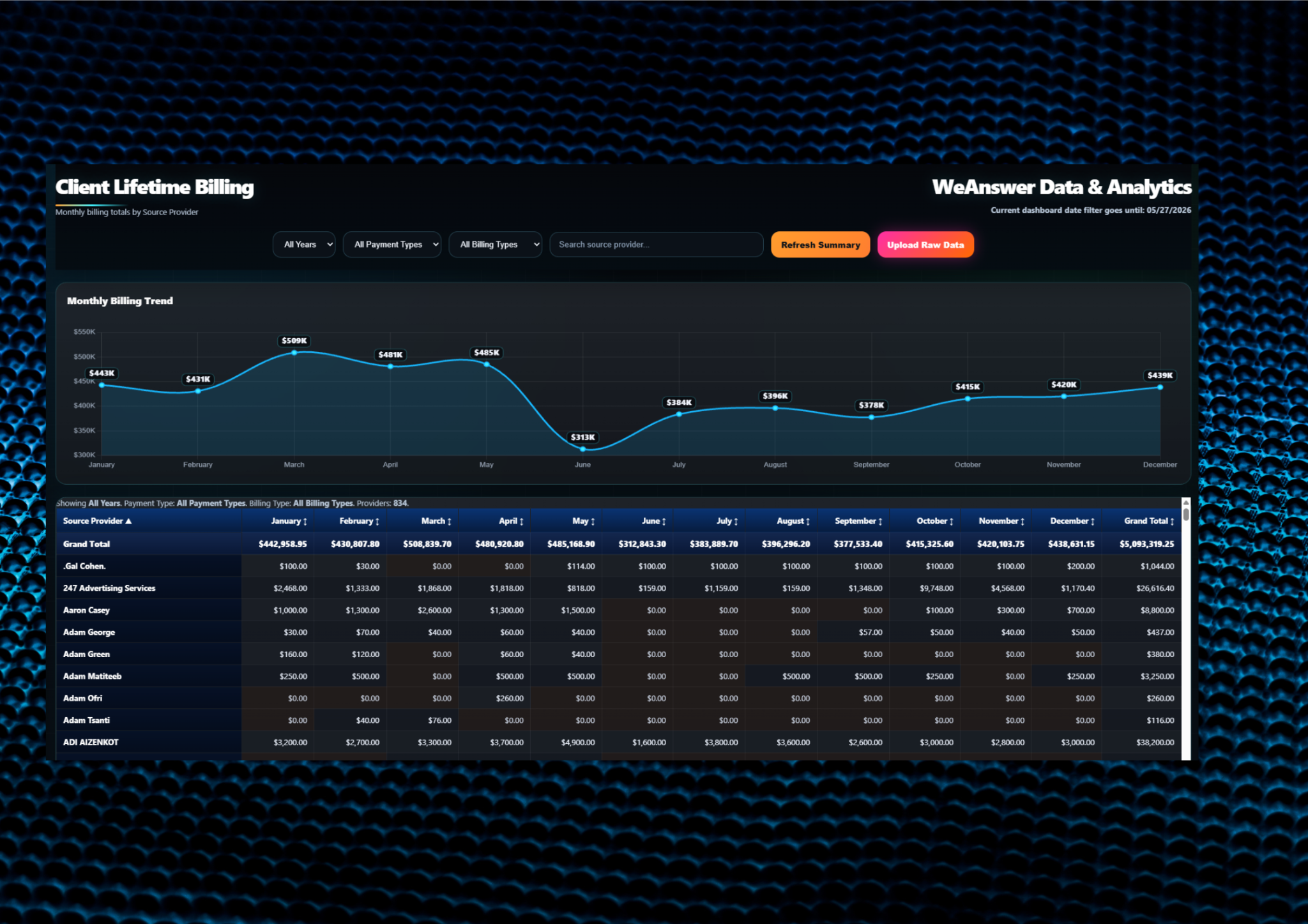 Client Lifetime Billing preview