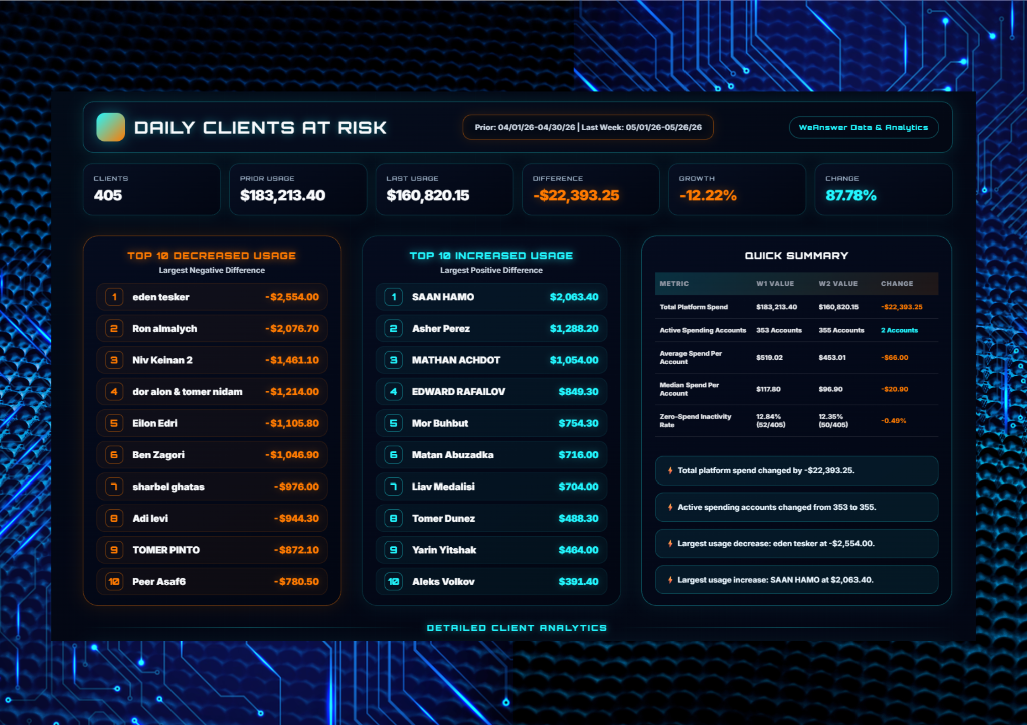 Daily Clients At Risk preview