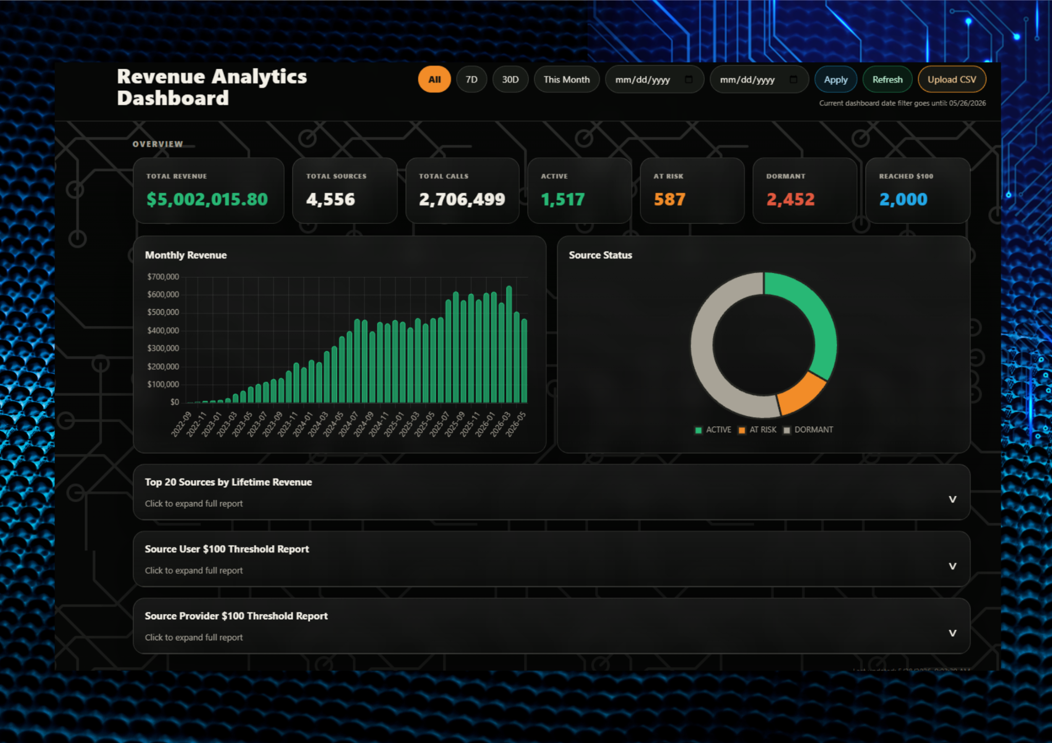 Revenue Analytics Dashboard preview