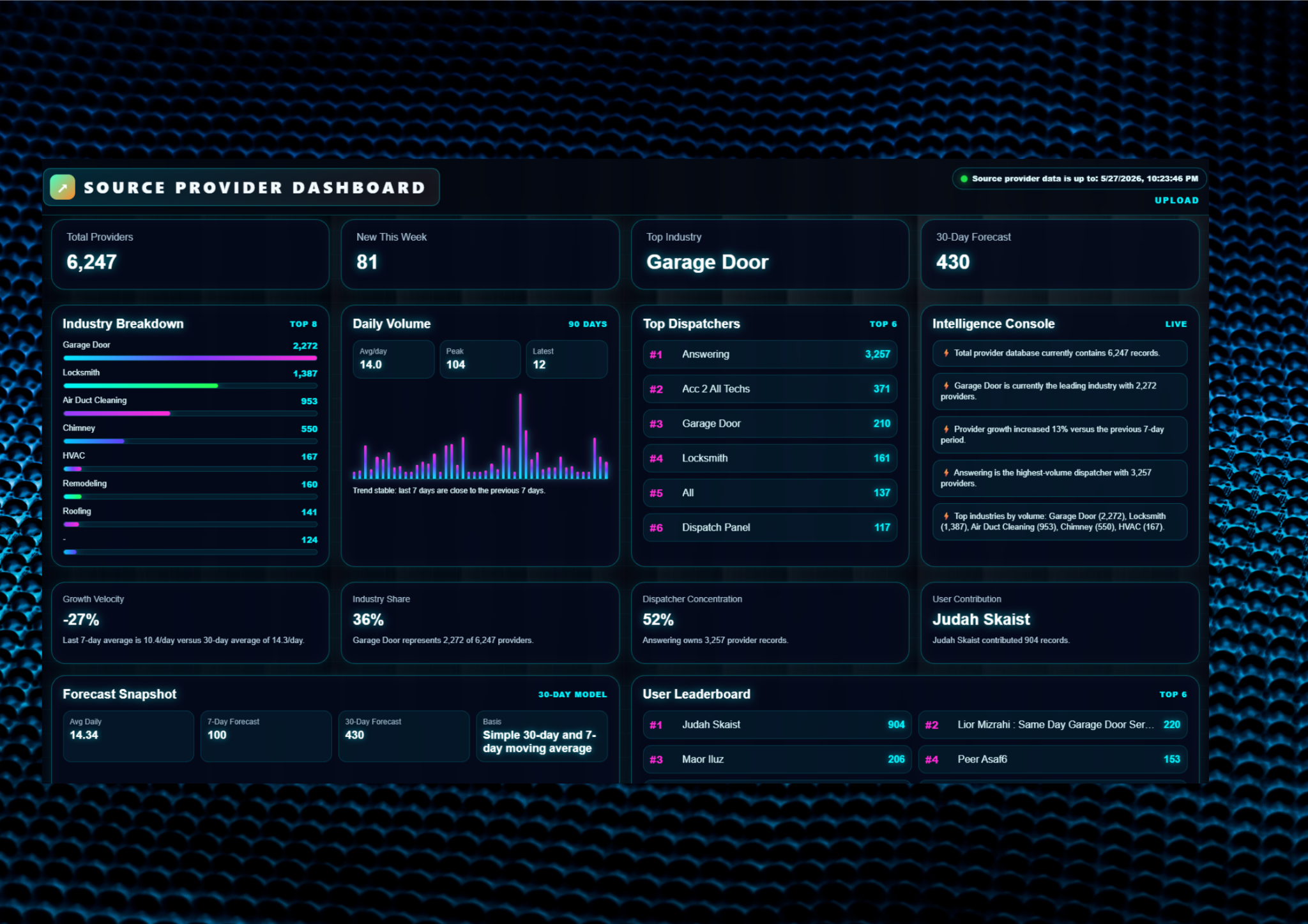 Source Provider Dashboard preview